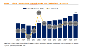 Global Thermoplastic Polyimide Particles Market 2023 by Manufacturers, Regions, Type and Application, Forecast to 2029插图1