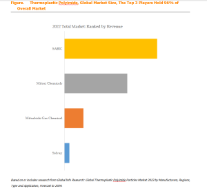 Global Thermoplastic Polyimide Particles Market 2023 by Manufacturers, Regions, Type and Application, Forecast to 2029插图2