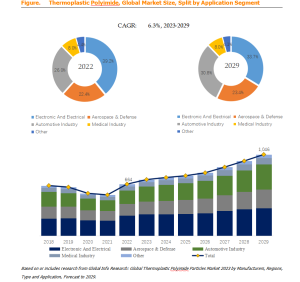 Global Thermoplastic Polyimide Particles Market 2023 by Manufacturers, Regions, Type and Application, Forecast to 2029插图4