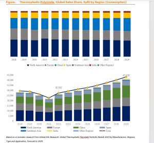 Global Thermoplastic Polyimide Particles Market 2023 by Manufacturers, Regions, Type and Application, Forecast to 2029插图5