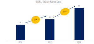 Cyclodextrin Market Report:global market size is projected to reach USD 0.06 billion by 2029插图1